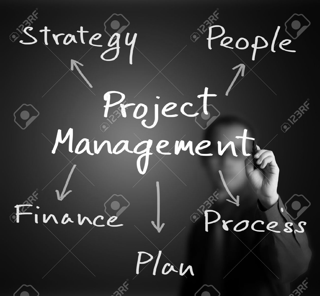 Project Management